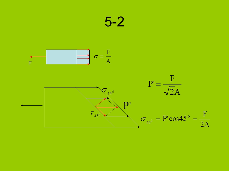 材料力学(注册电气工程师考试培训资料)(1).ppt_第2页