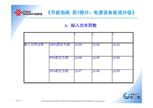 节能减排标准与相关技术（下） .ppt