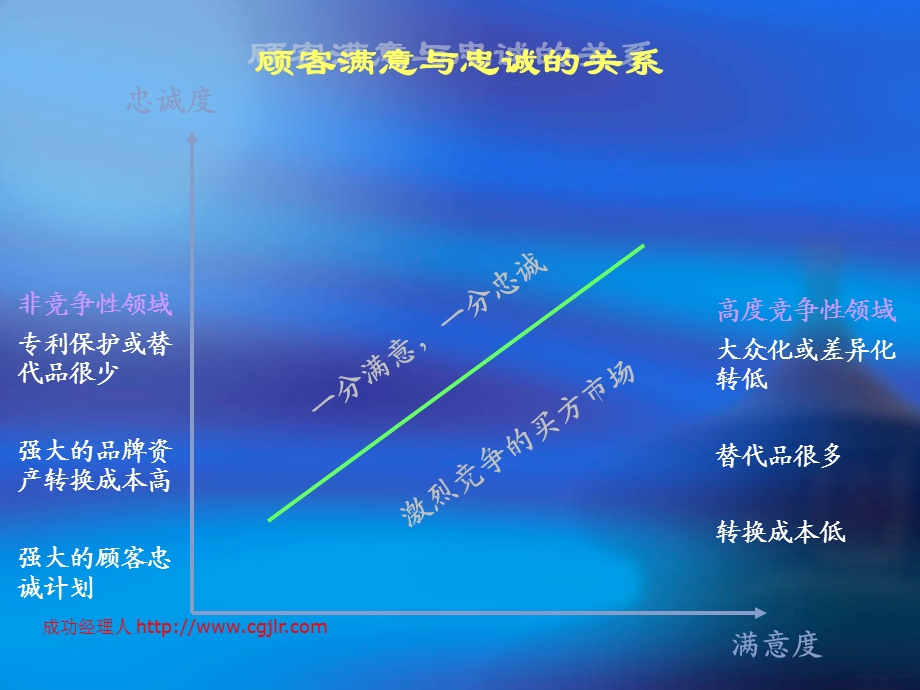 连锁企业的服务培训1.ppt_第3页