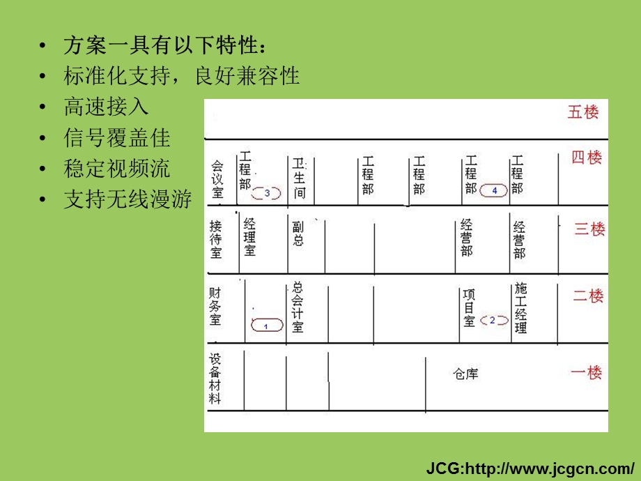 企业无线网络覆盖方案(1).ppt_第3页