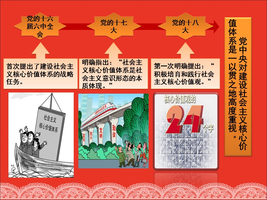 社会主义核心价值观主题班会ppt(1)1(2).ppt_第2页