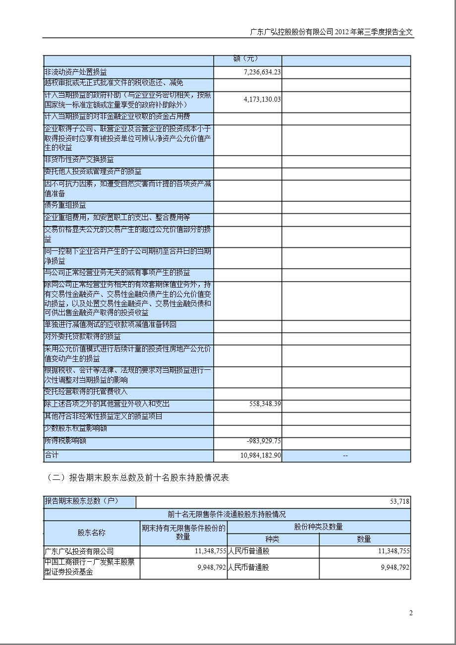 广弘控股：2012年第三季度报告全文.ppt_第2页