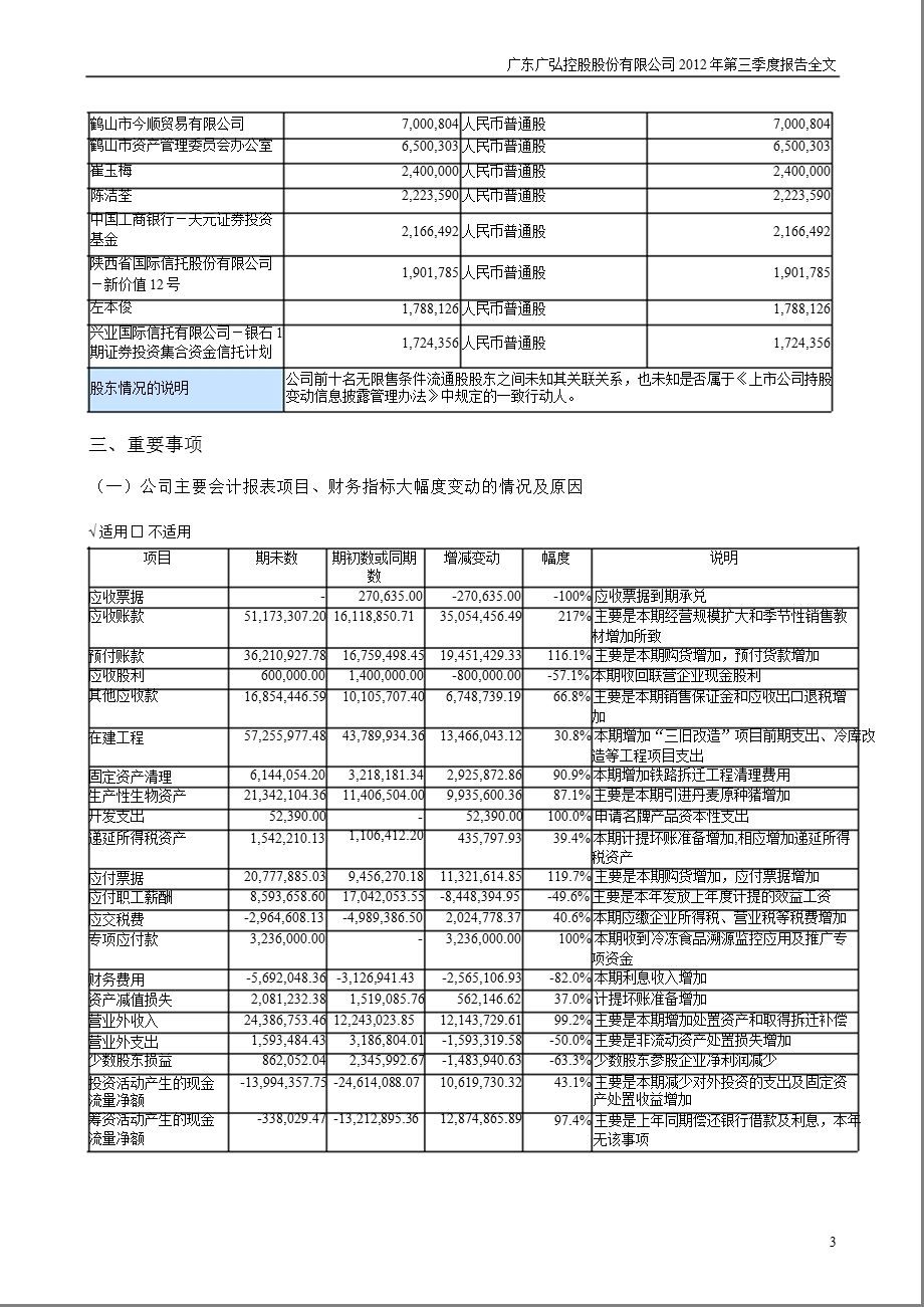 广弘控股：2012年第三季度报告全文.ppt_第3页