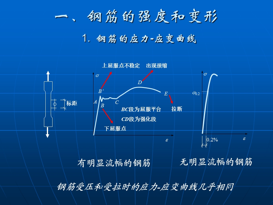 建筑结构与选型教学PPT钢筋和混凝土材料的力学性能.ppt_第2页