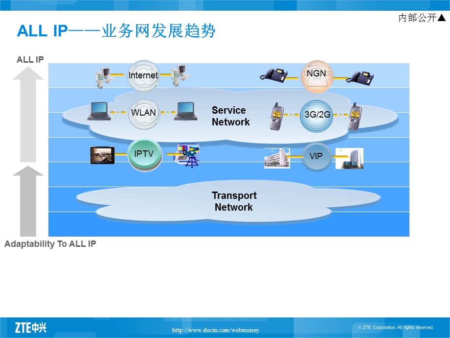 PTN技术原理(1).ppt_第3页