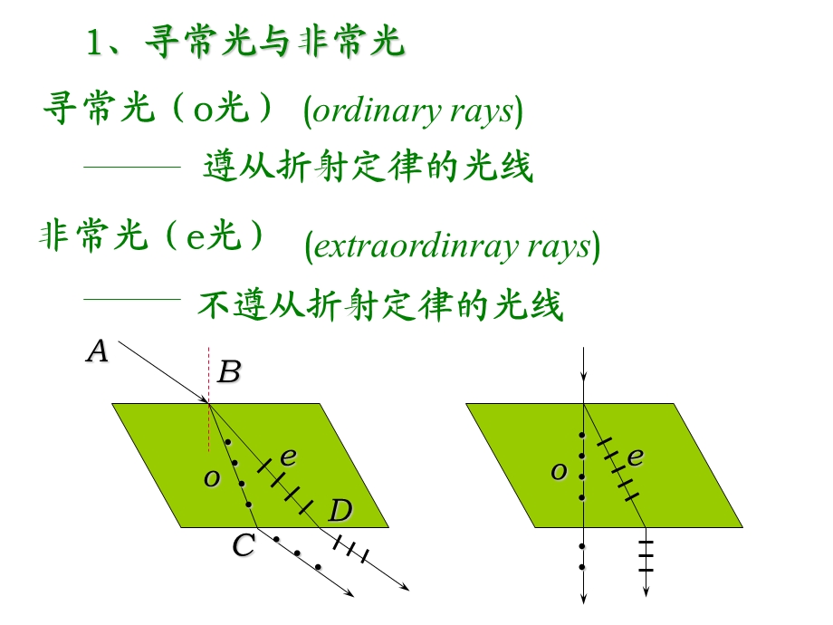 《光学》第七章 光在各向异性介质中的传播(67P).ppt_第3页