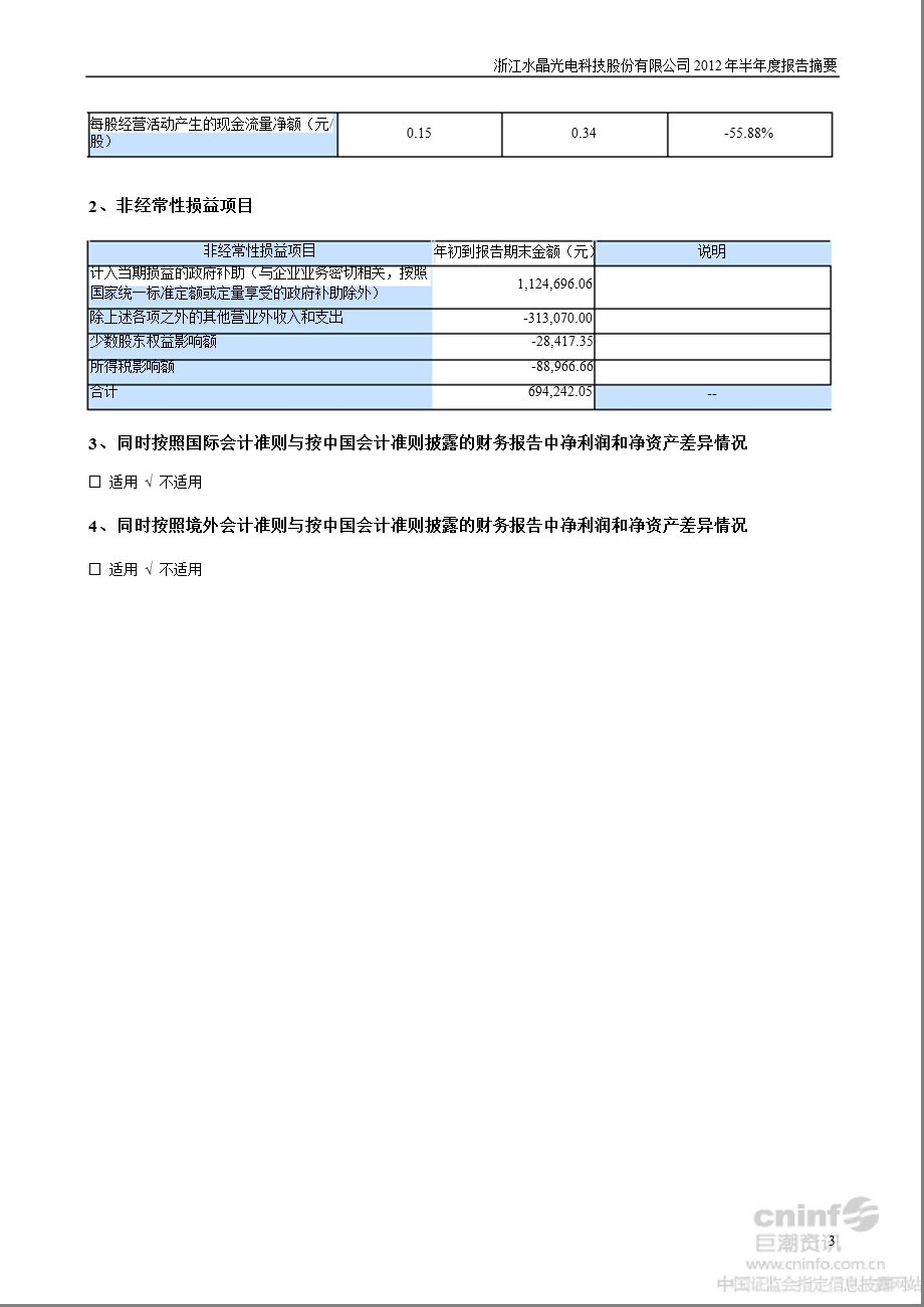 水晶光电：2012年半年度报告摘要.ppt_第3页