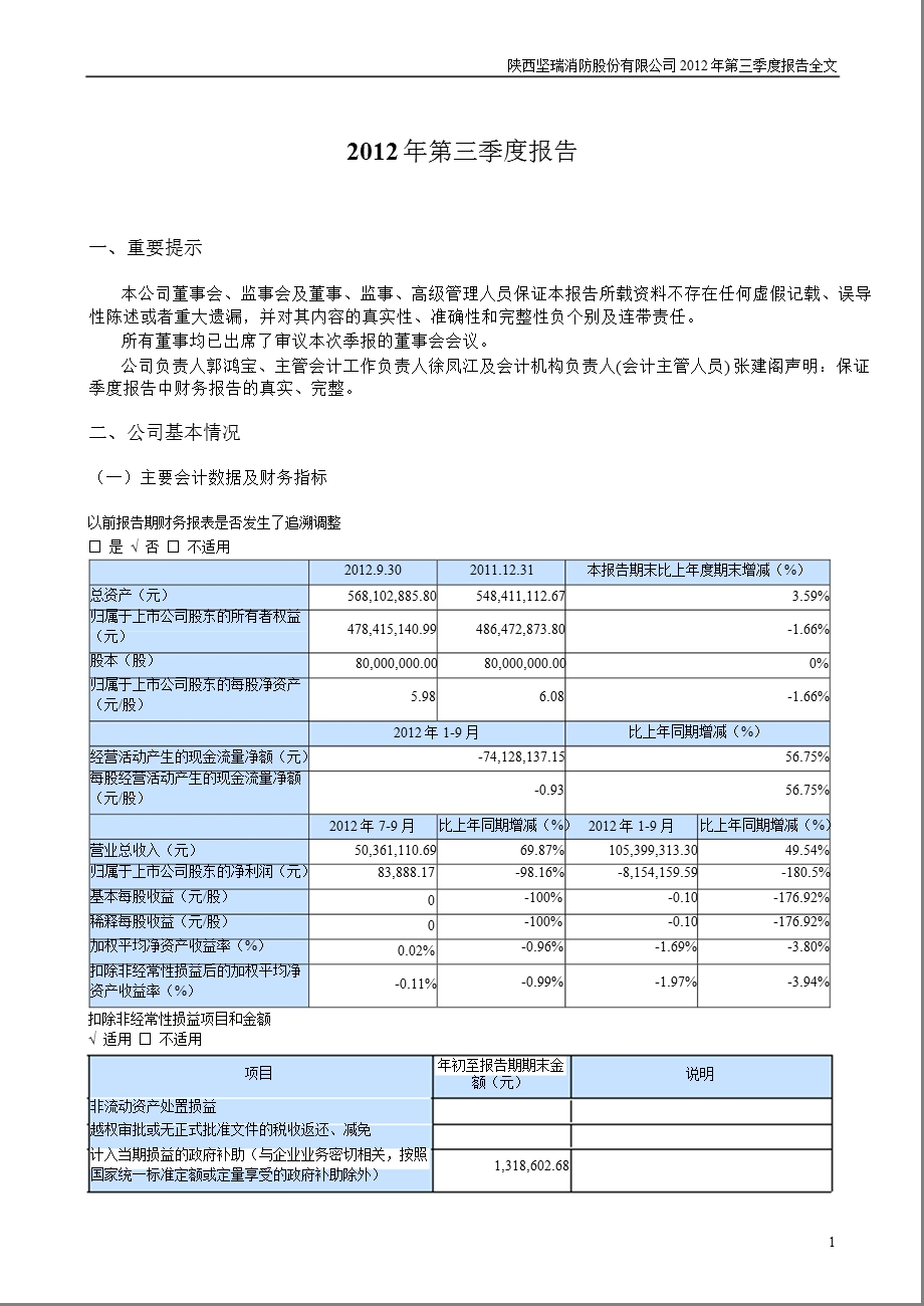 坚瑞消防：2012年第三季度报告全文.ppt_第1页