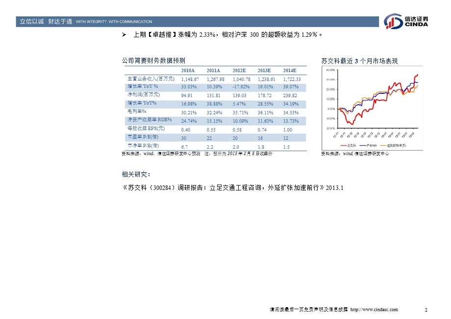 建筑行业：苏交科“买入”评级目标价13.3 元-130218.ppt_第2页