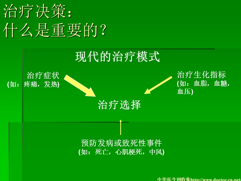 快速性心律失常的药物治疗及现代观念.ppt_第3页