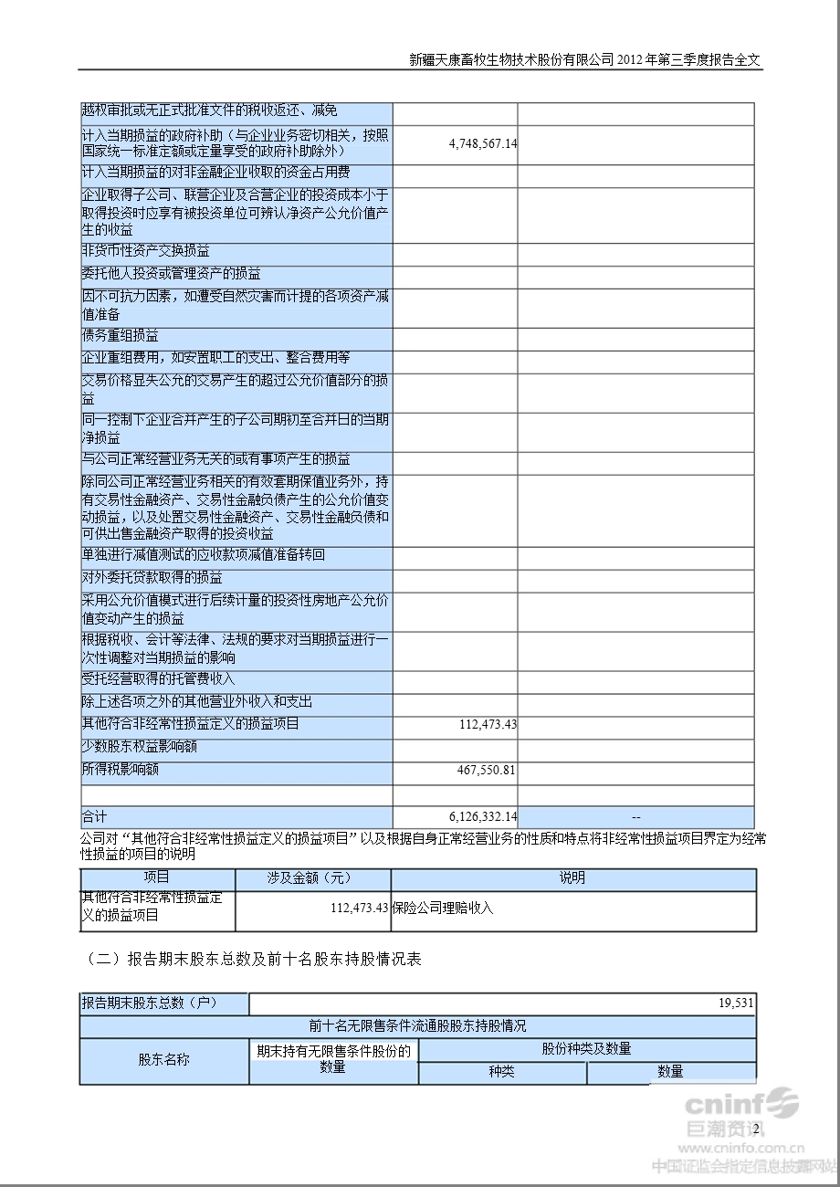 天康生物：2012年第三季度报告全文.ppt_第2页