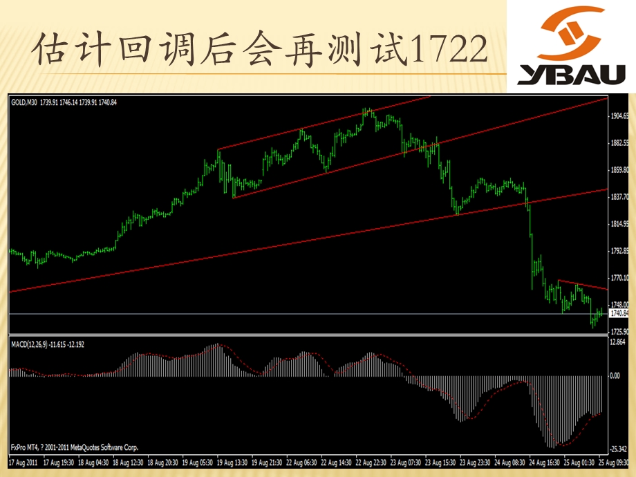 2011-8-31股市分析.ppt_第3页