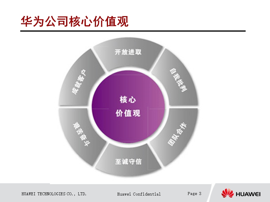 做好一名客户经理(1).ppt_第3页