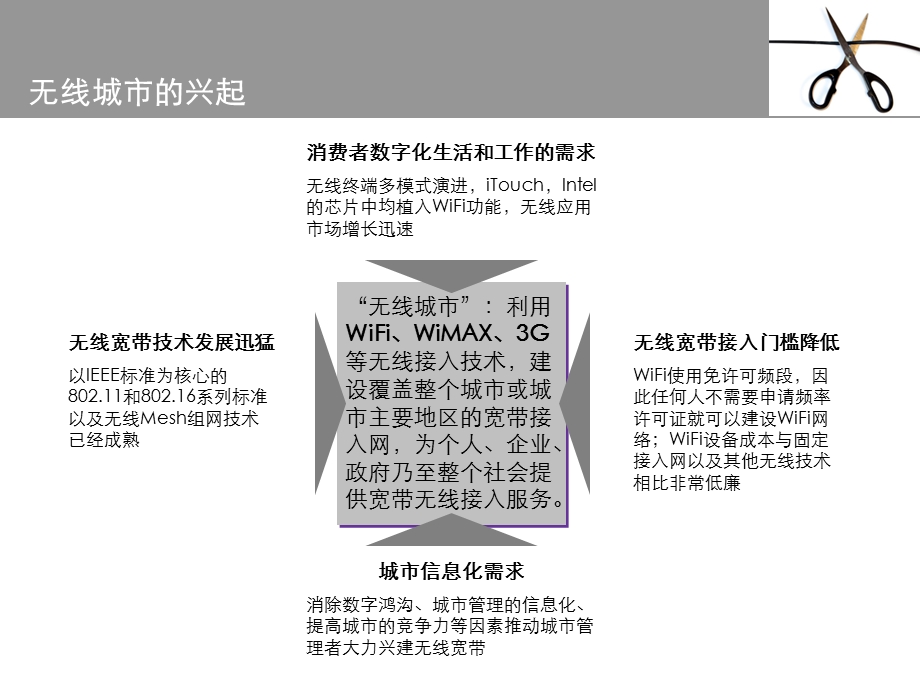 无线城市发展情况及中国移动的对策建议(2).ppt_第3页