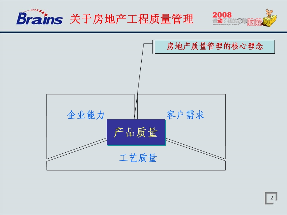 万科集团工程质量与时间计划管理研讨(1).ppt_第2页