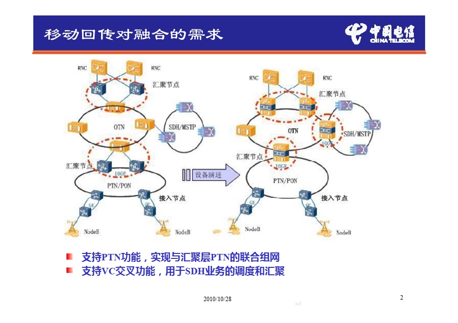 中国电信：城域网中分组与OTN融合技术探讨.ppt_第3页