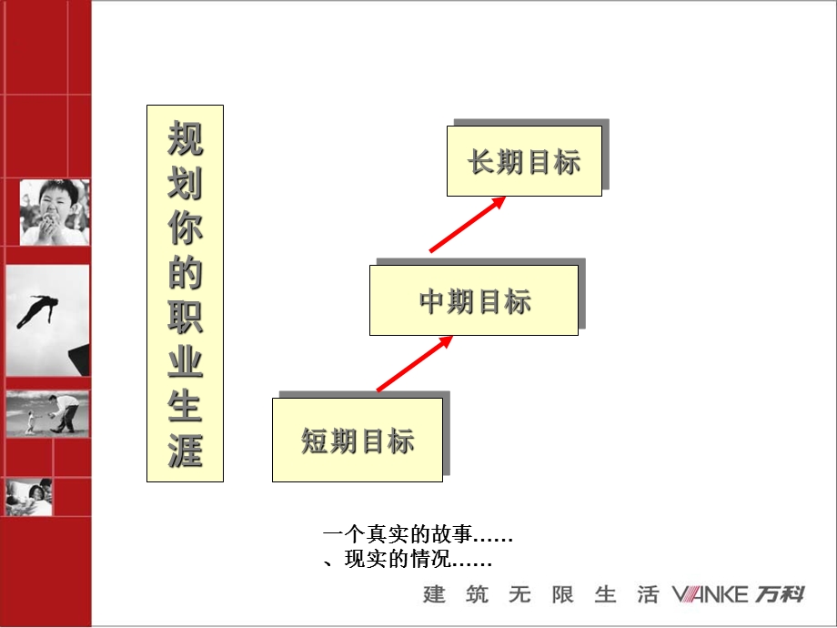 万科职业规划.ppt_第3页