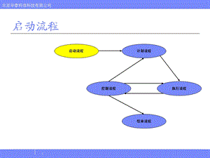 某科技公司启动流程.ppt