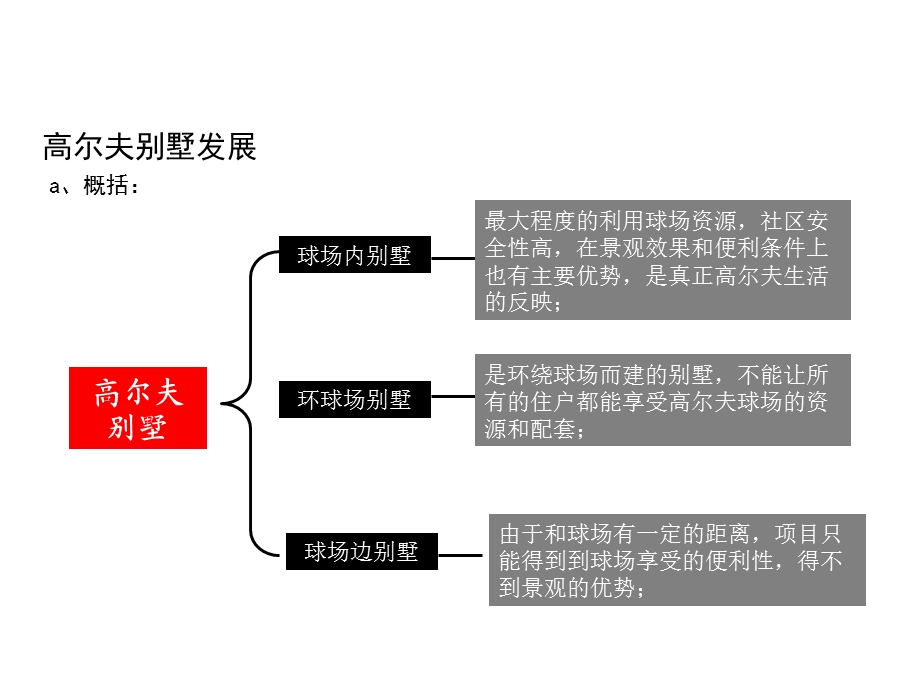 海口美兰高尔夫别墅及公寓营销推广方案2012-68页.ppt_第2页