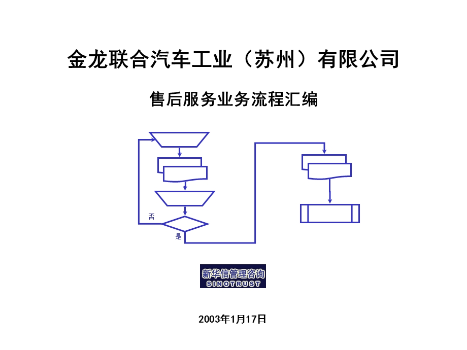 售后服务流程[金龙汽车销售能力提升方案文件](1).ppt_第1页