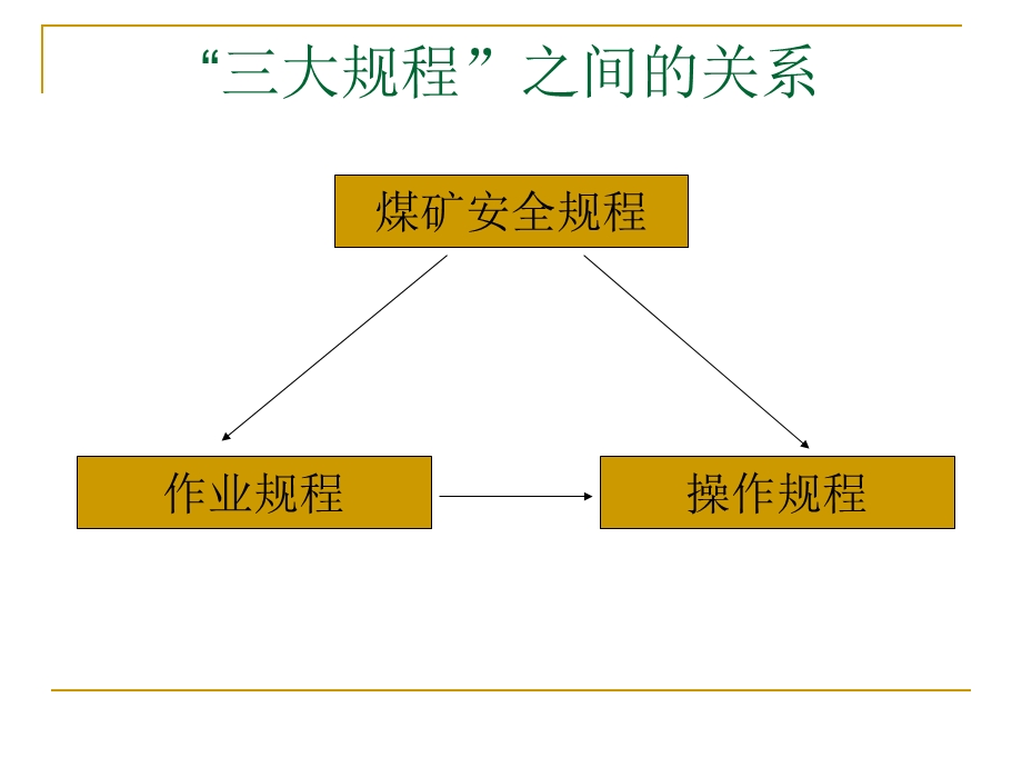 煤矿三大规程.ppt_第2页