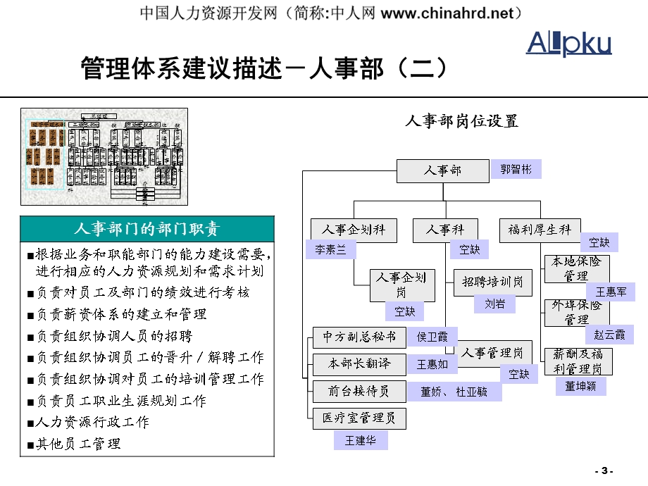 资生堂丽源化妆品公司岗位调整提案(1).ppt_第3页