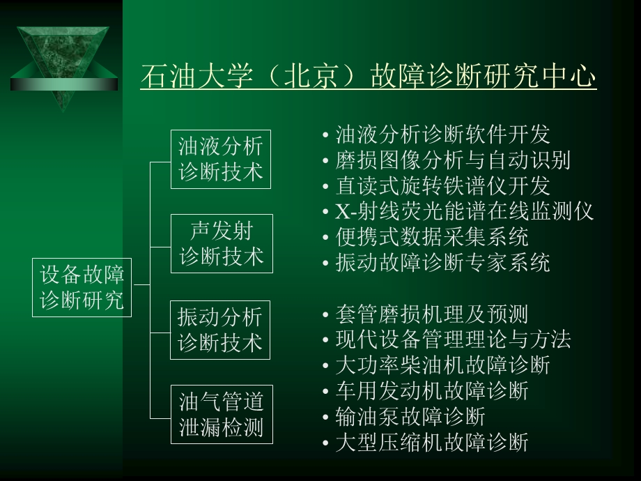 油液分析技术及其应用.ppt_第2页