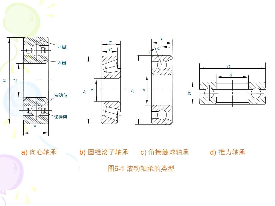 滚动轴承与轴和外壳孔结合的互换性.ppt_第3页