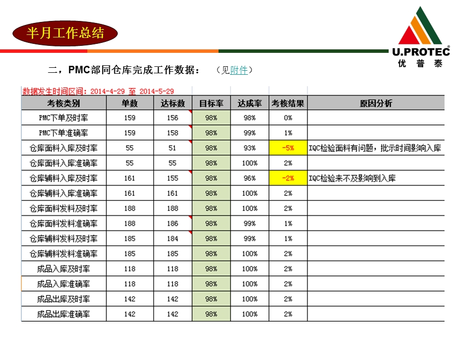 服装科技公司工作总结报告(1).ppt_第3页