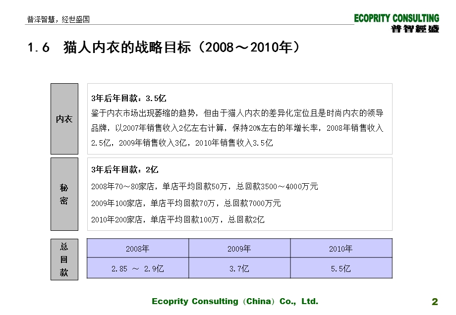 服饰相关数据20080422(2).ppt_第2页