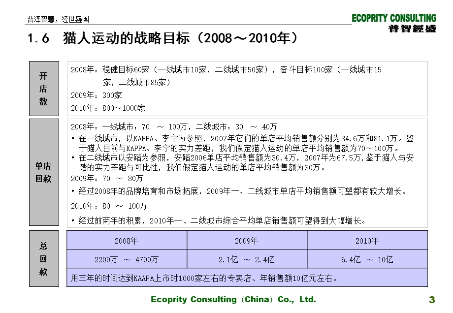 服饰相关数据20080422(2).ppt_第3页