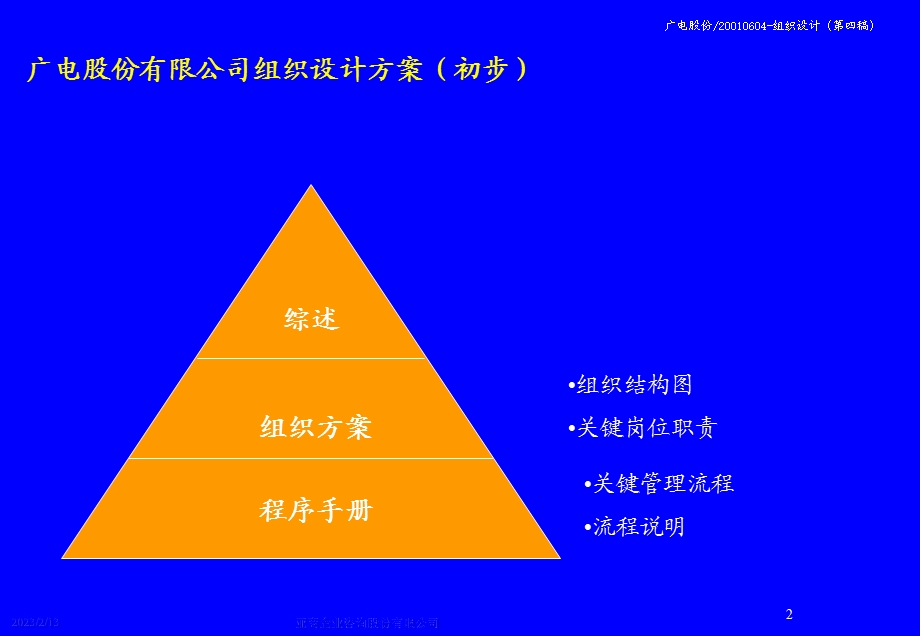 广电股份管理整合咨询——组织设计方案(2).ppt_第2页