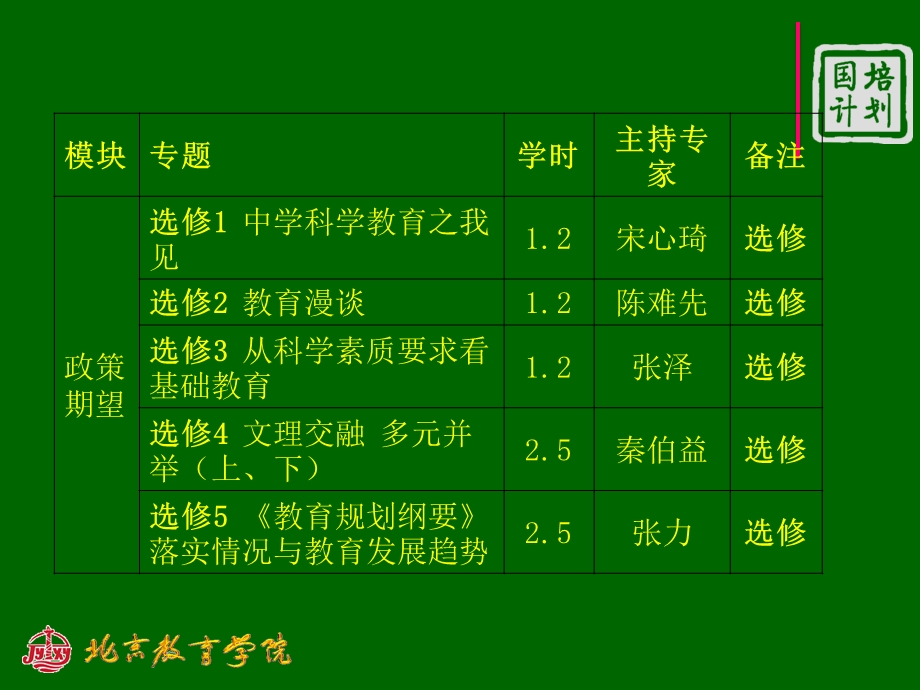 教师培训项目实施方案的制定 - 国培计划(1).ppt_第3页