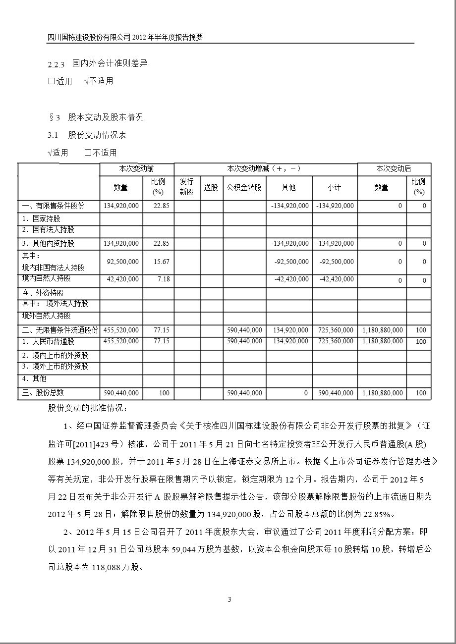 600321_ 国栋建设半年报摘要.ppt_第3页