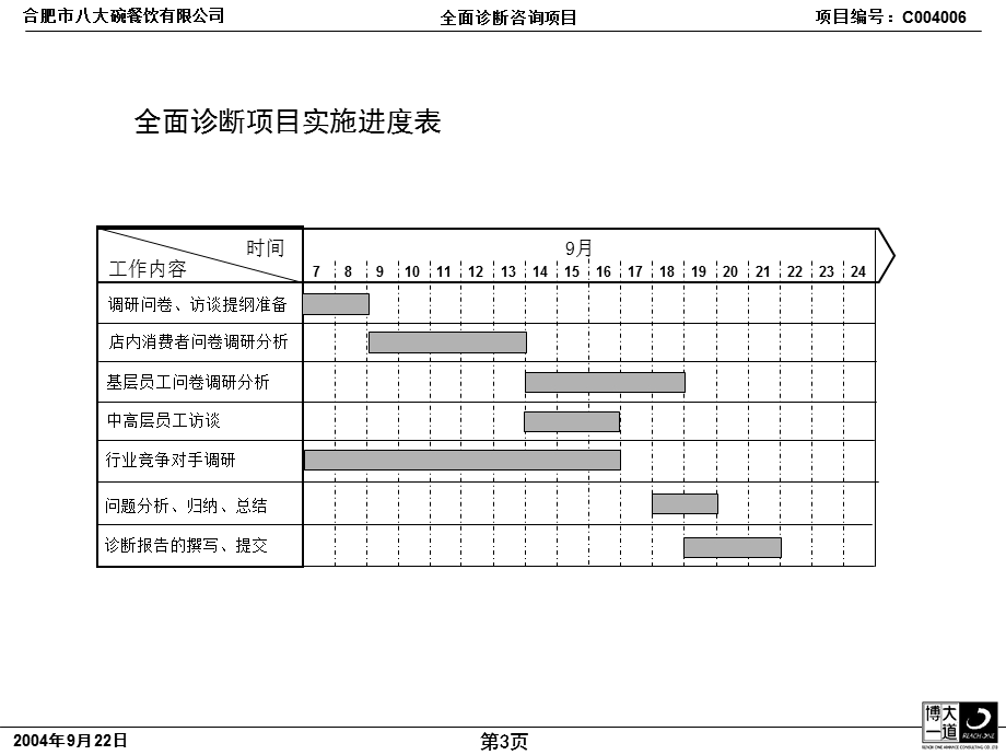 诊断餐饮公司报告（最终版） .ppt_第3页