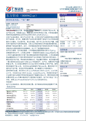 东方钽业(000962)深度报告：新材料系列四：“钽”途-2012-09-27.ppt