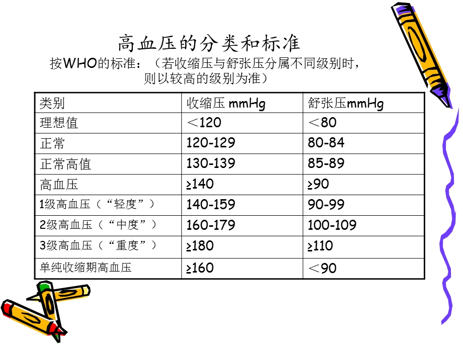 高血压及高血压急症的护理(1).ppt_第2页