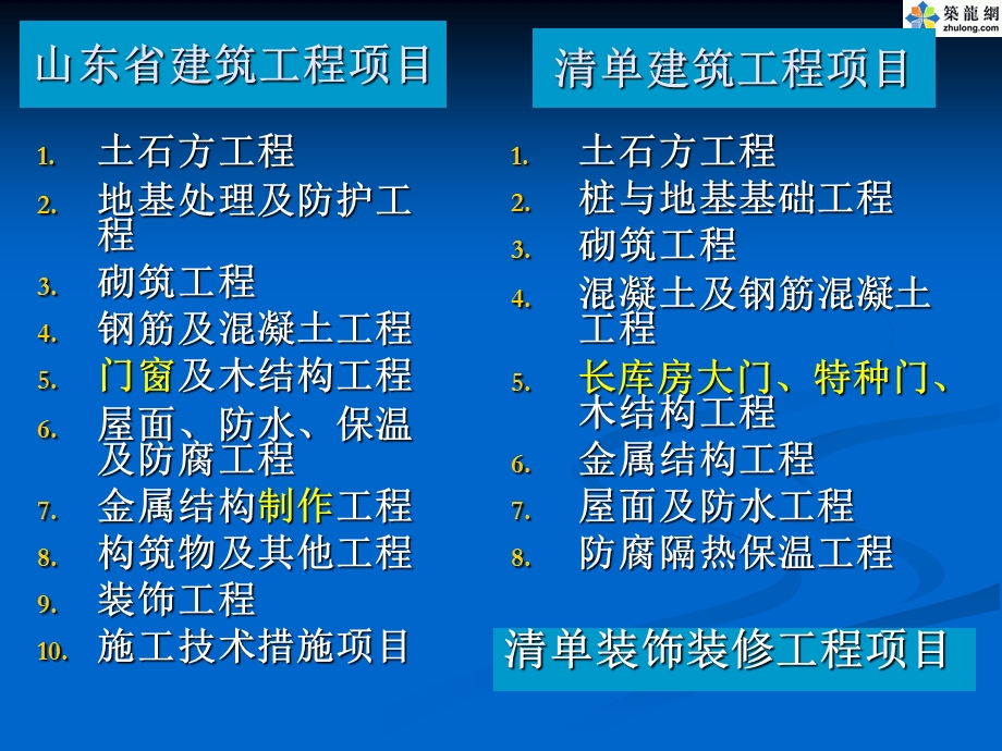 工程量计算规则及清单项目报价讲义.ppt_第3页