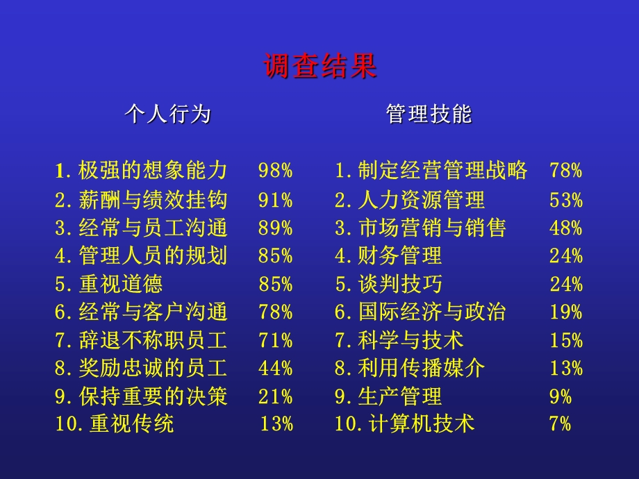 组织与人力资源管理的制度设计.ppt_第3页