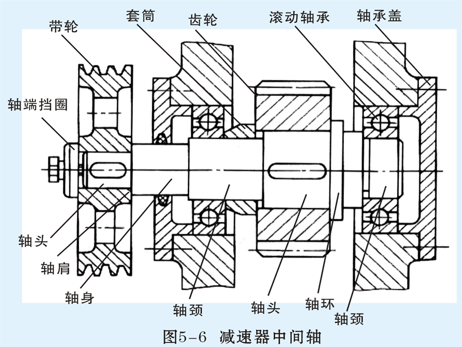 典型轴系结构教学PPT轴的结构设计(2).ppt_第2页