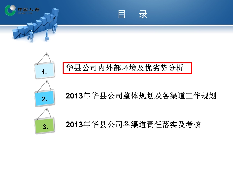 人寿保险分公司2013年发展规划汇报(1).ppt_第3页