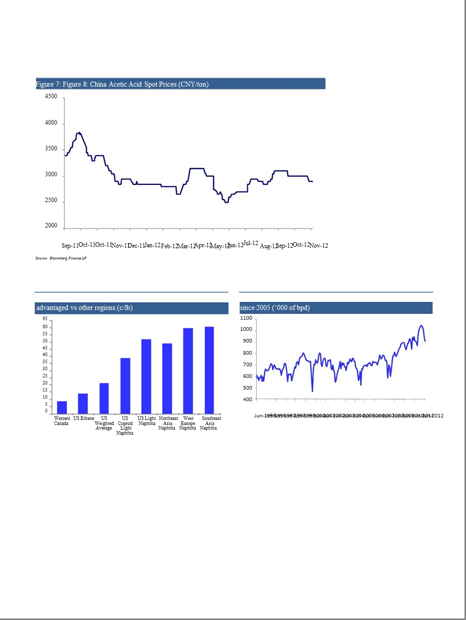 RAILCAR_&PETROCHEMICAL_UPDATE：US_CHEMICAL_SHIPMENTS_DOWN_1.5%._ETHANE_PRICES_FALL.4_CGAL-2012-11-28.ppt_第3页