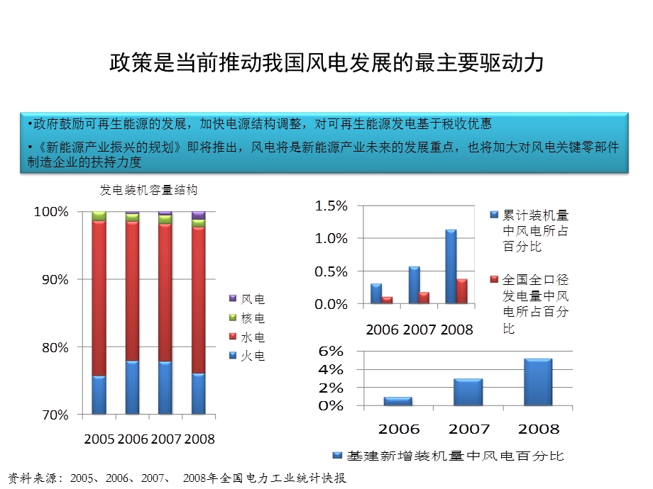 风电叶片行业分析.ppt_第1页