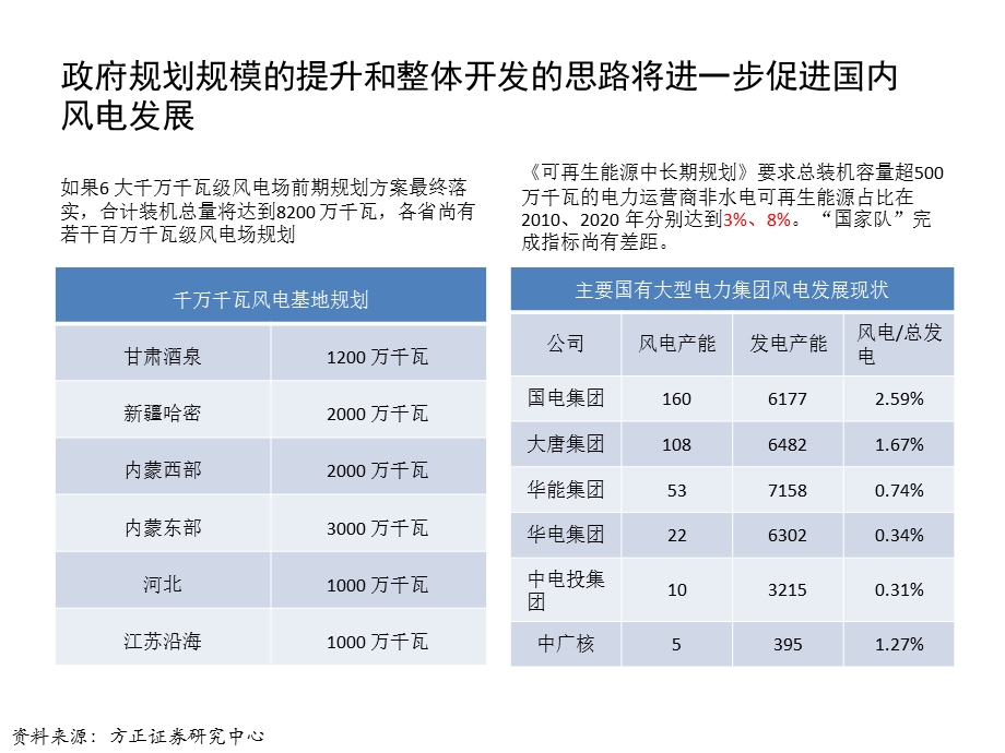 风电叶片行业分析.ppt_第2页