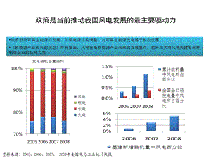 风电叶片行业分析.ppt