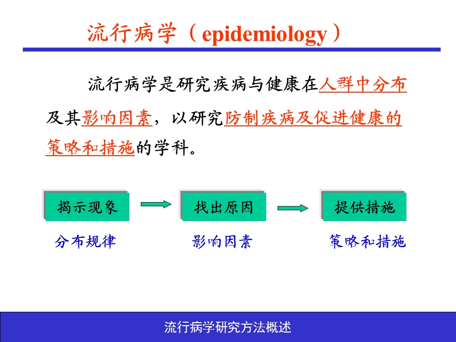 流行病学研究方法.ppt_第2页