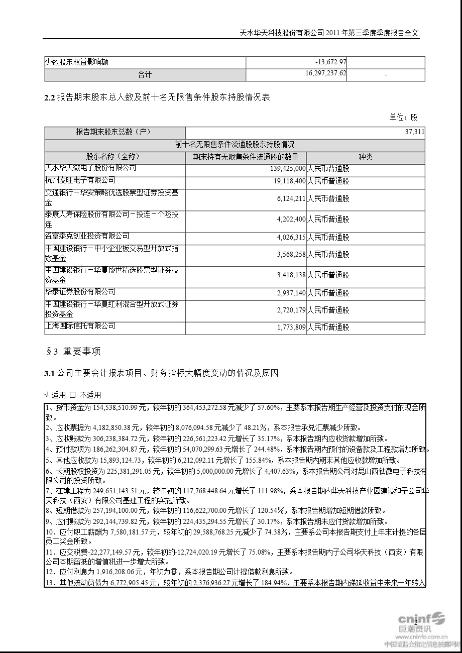 华天科技：2011年第三季度报告全文.ppt_第2页