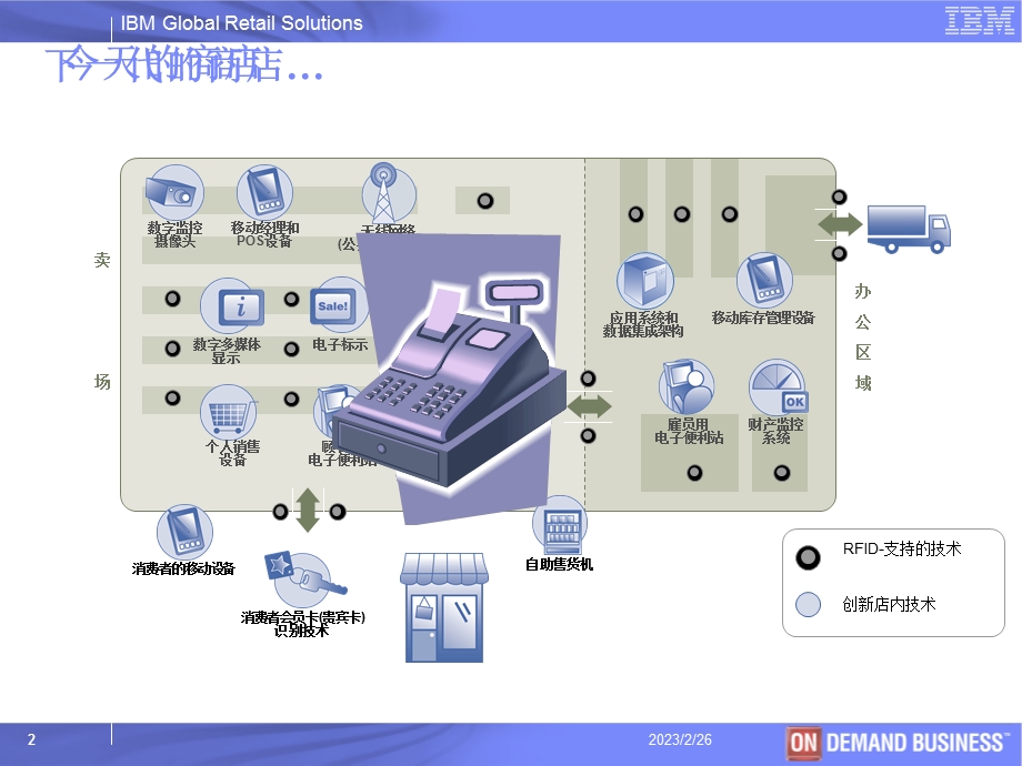 多渠道零售解决方案.ppt_第3页