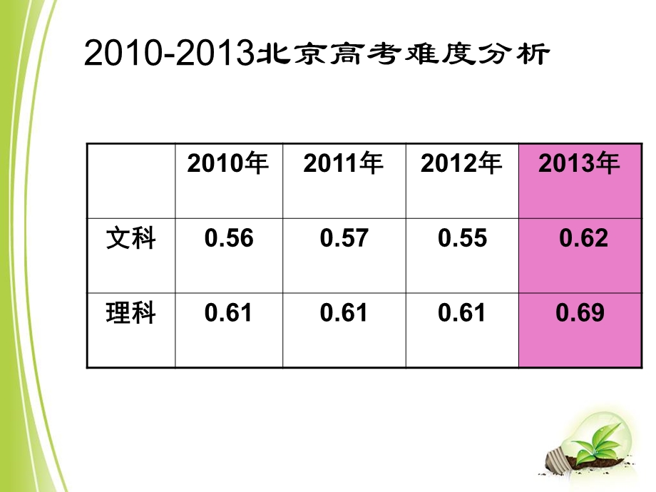 -学度第一学期初高三期中考试成绩汇报（精品） .ppt_第3页