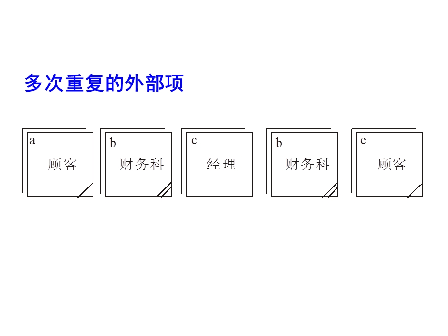 管理信息系统分数据流程图(2).ppt_第3页